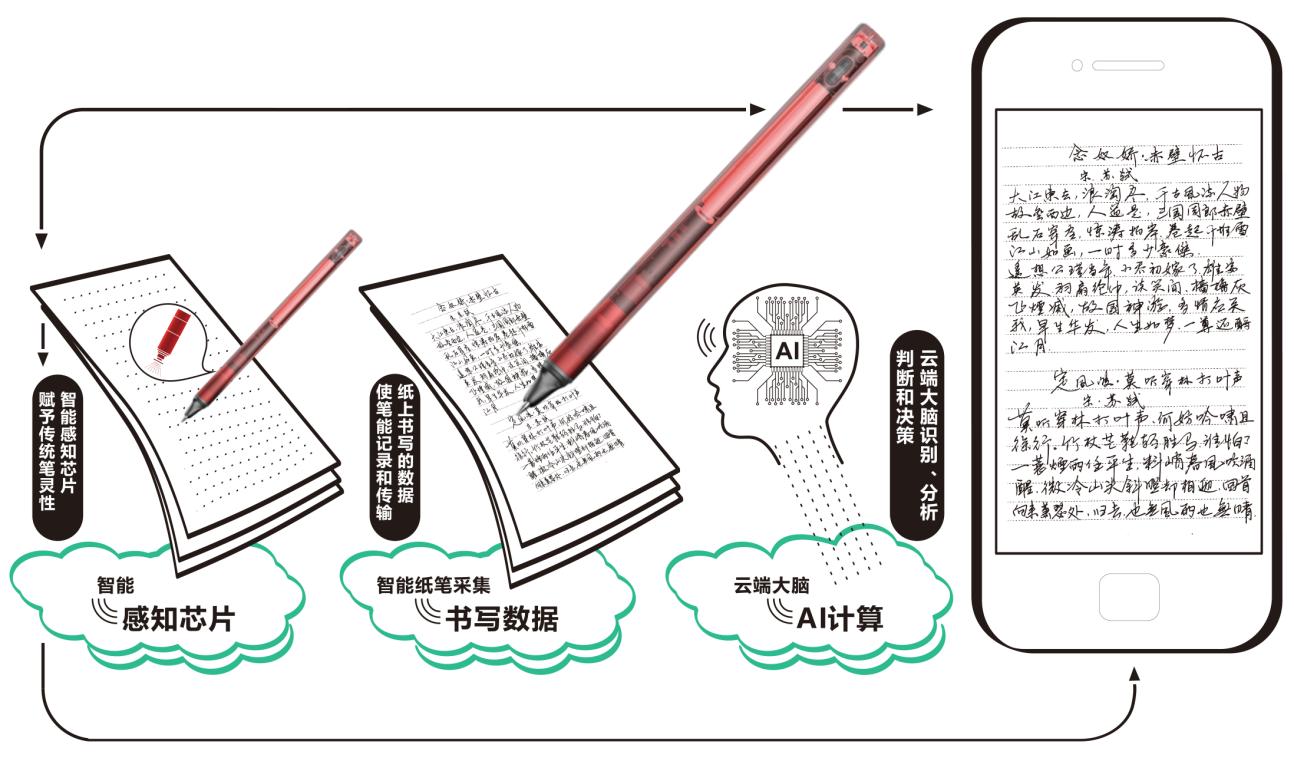 郭冰：棒棒帮点阵笔为教育创新贡献国产低成本智能硬件