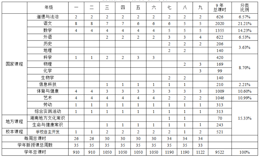 秋季学期开始执行！湖南省义务教育课程实施办法发布