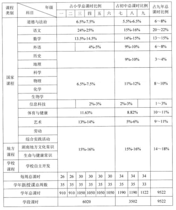 秋季学期开始执行！湖南省义务教育课程实施办法发布