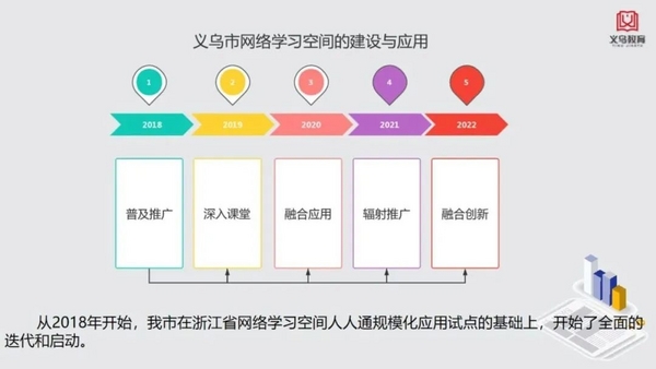 浙江金华市1个区域2所学校网络学习空间应用获教育部奖项