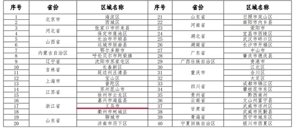 浙江金华市1个区域2所学校网络学习空间应用获教育部奖项