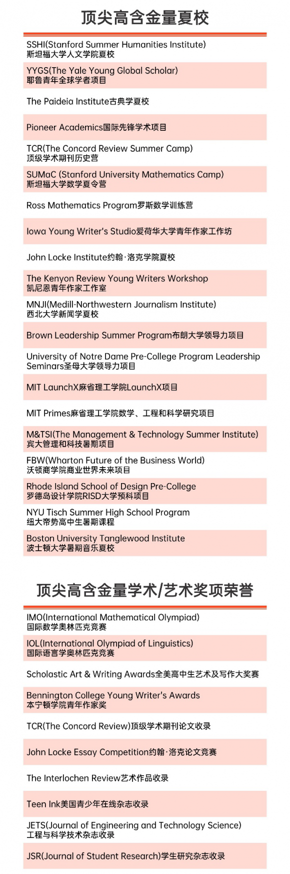 如何拿到“藤校敲门砖”？盘点全球顶尖夏校和国际奖项