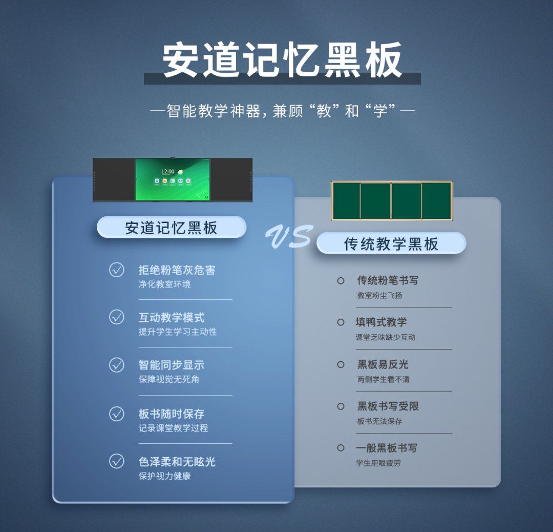 赋能信息化课堂，安道记忆黑板拓展教学广度