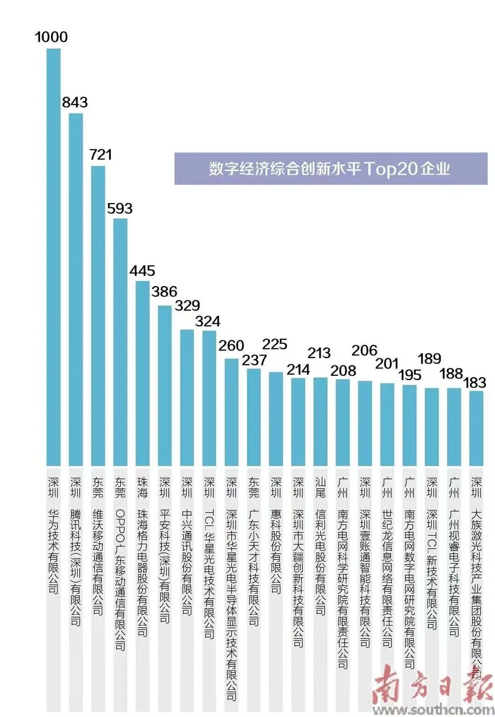 《南方日报》聚焦希沃：扎根教育，创新推动数字化转型