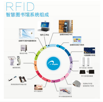 金碟智慧图书馆实现网内图书馆数据互联互通