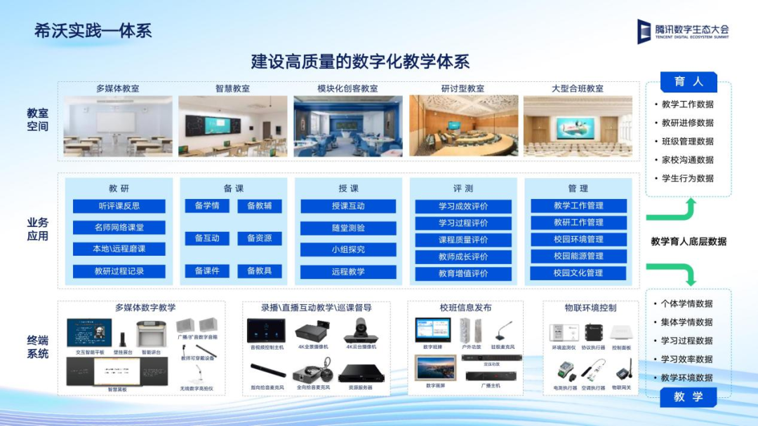 腾讯全球数字大会开幕 希沃展现教育数字化图景