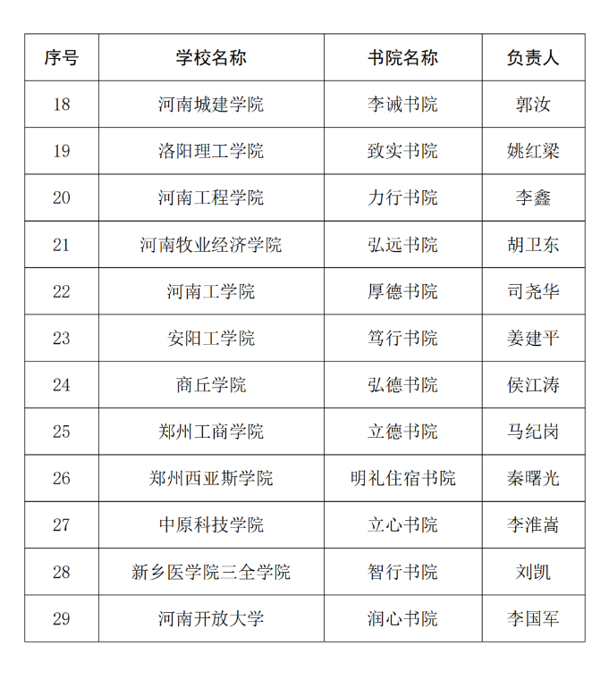 河南：29所高校入选书院制育人模式改革示范书院拟立项建设名单