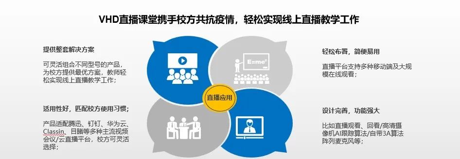 解决教学实际痛点，维海德线上线下混合教学方案深受用户好评