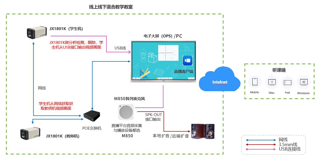 解决教学实际痛点，维海德线上线下混合教学方案深受用户好评