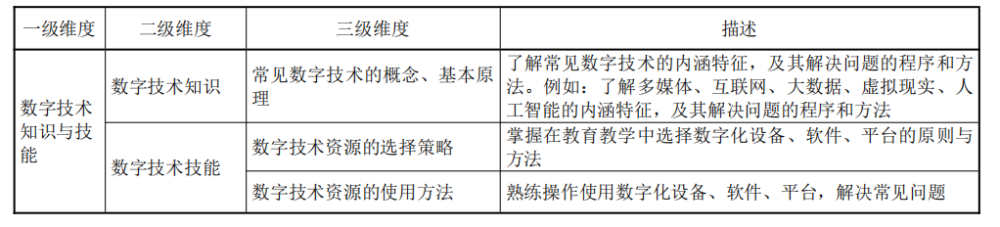 教育部发布《教师数字素养》行业标准