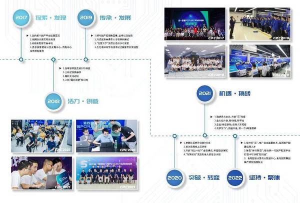 “神威·国实杯”第六届国产CPU并行应用挑战赛圆满收官