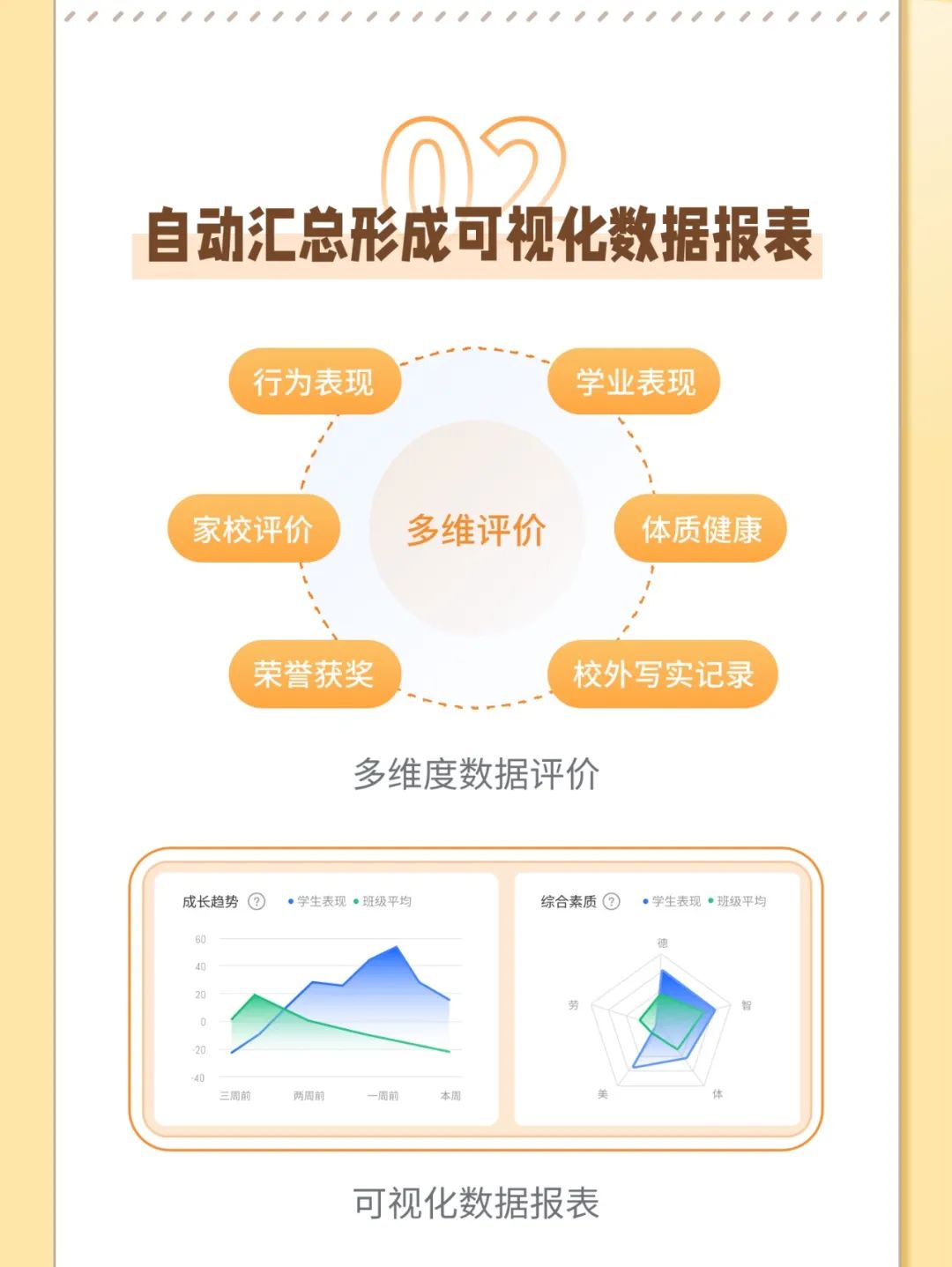 期末指南|一份学生成长档案，搞定老师们的心头大患