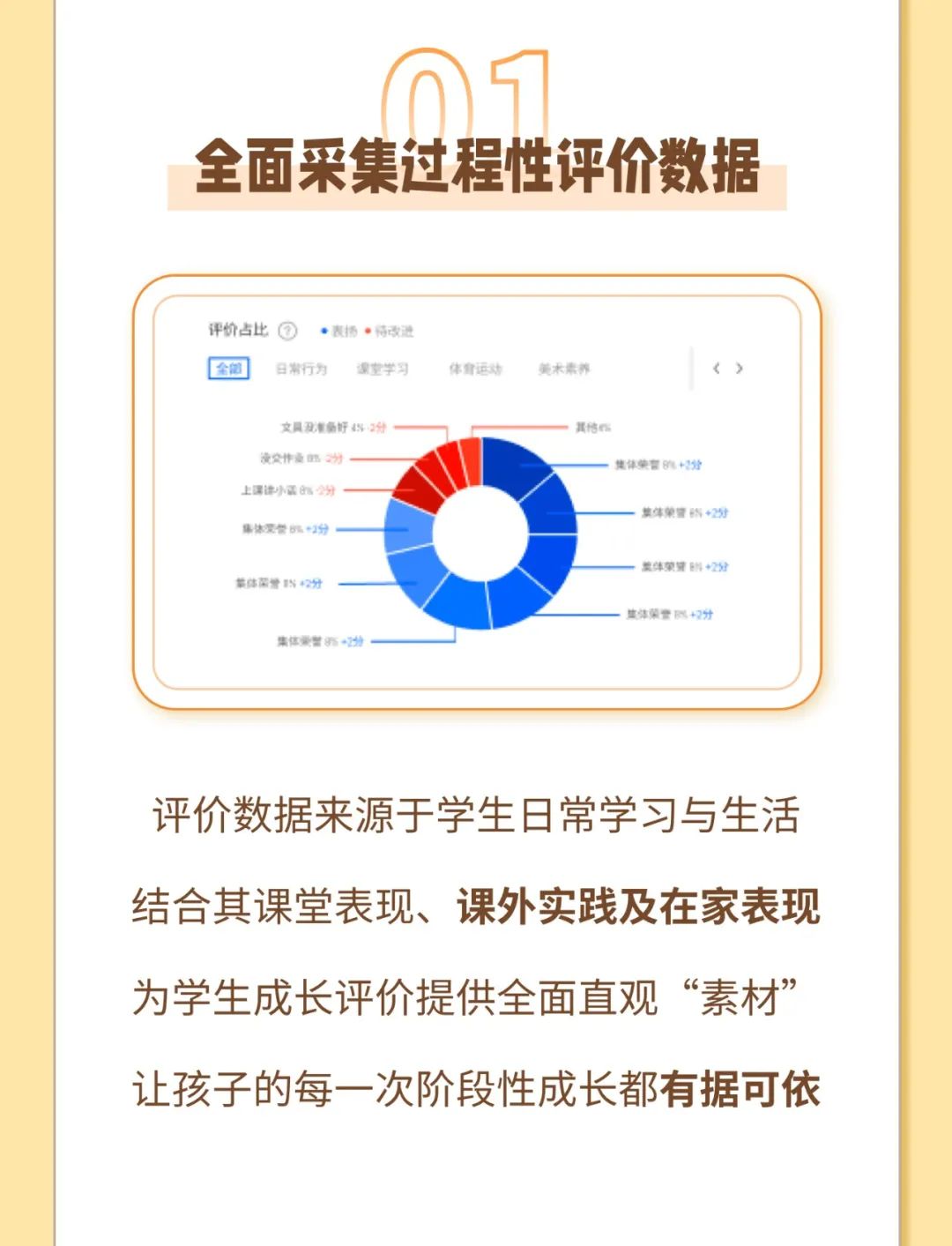 期末指南|一份学生成长档案，搞定老师们的心头大患