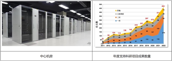 以浪潮分布式并行文件存储筑基，中国科学技术大学为科研平台注入新动力