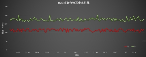 以浪潮分布式并行文件存储筑基，中国科学技术大学为科研平台注入新动力