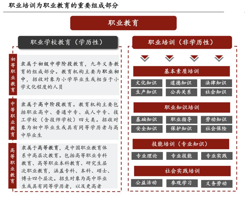 职业教育利好政策密集催化！龙头股20CM涨停，受益上市公司有这些