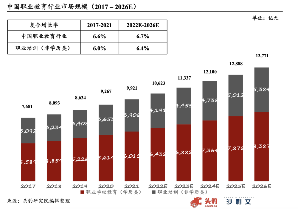 职业教育利好政策密集催化！龙头股20CM涨停，受益上市公司有这些