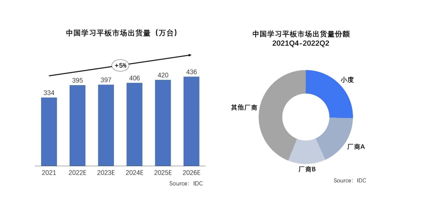 新华社直播带货首秀，小度学习机成教育硬件品类唯一选品