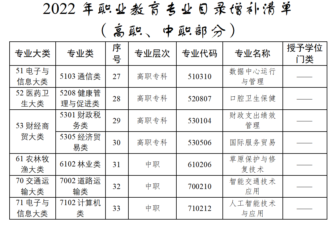 北京：职业教育加快建设养老服务、护理和托育等人才紧缺专业