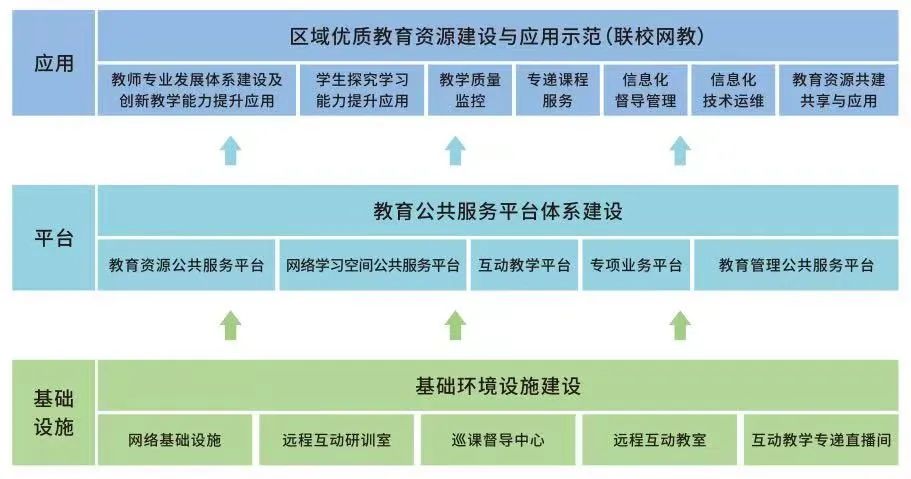 重磅|创显科教联合主编的《三个课堂系统建设和实施规范》正式发布