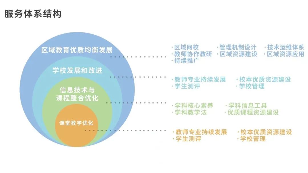 重磅|创显科教联合主编的《三个课堂系统建设和实施规范》正式发布