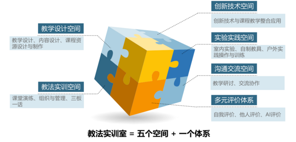 为教师队伍建设赋能，让基础教育“强”起来