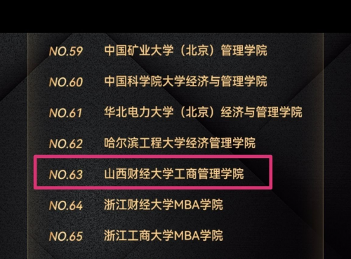 山西财经大学MBA荣获 “2022年度中国商学院最佳MBA项目TOP100”