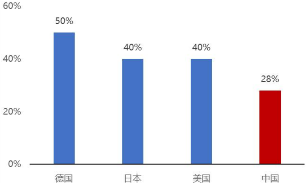 教育行业研究之职业教育——乘时代东风享政策红利，民办高等职业教育迎来春天