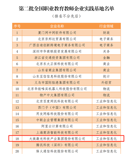 大族激光入选第二批全国职业教育教师企业实践基地