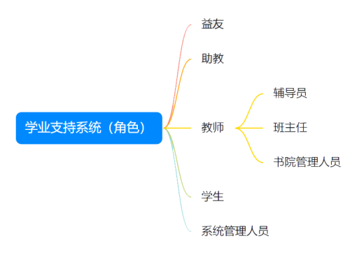 强智科技与清华大学求真学院再牵手，学业支持系统助力信息化发展