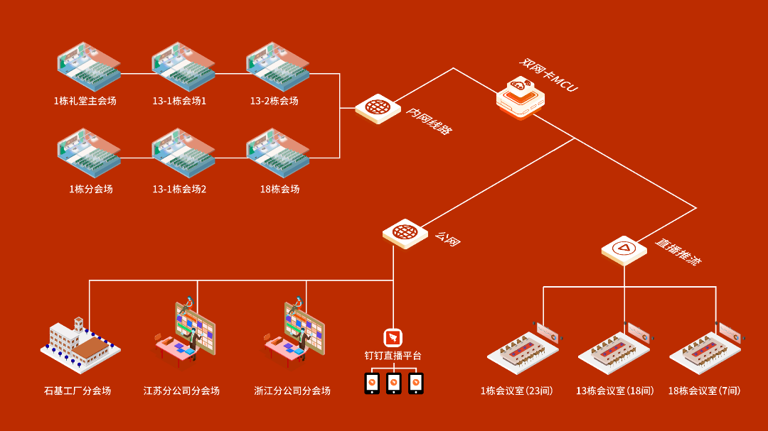 itc2022年会盛典|凝心聚力，砥砺2023！