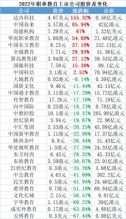 职业教育2022：厚积薄发，蓄力前行