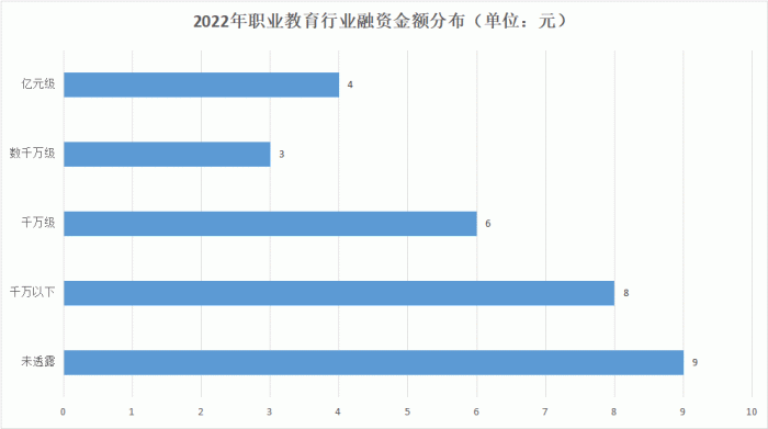 职业教育2022：厚积薄发，蓄力前行