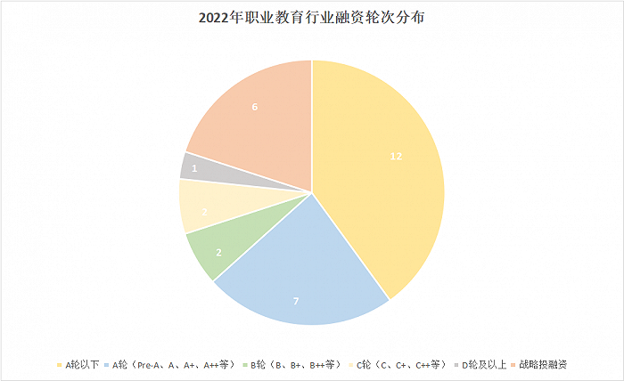 职业教育2022：厚积薄发，蓄力前行