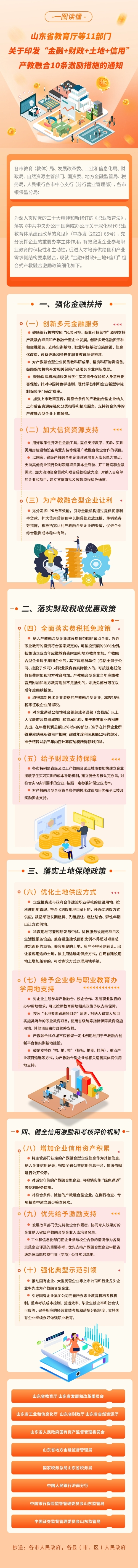 山东省11部门联合发布产教融合10条激励措施