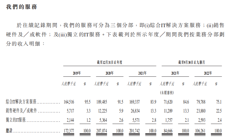 深耕广西教育信息化市场，迈越科技能否尽收时代红利？