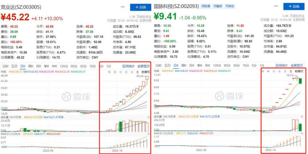 智慧教育 2022：风头正劲，多点开花