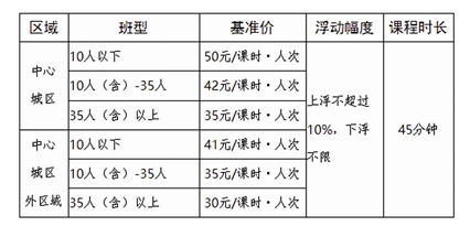 成都发布线下学科类校外培训基准收费标准 中心城区10人以下每人50元/课时