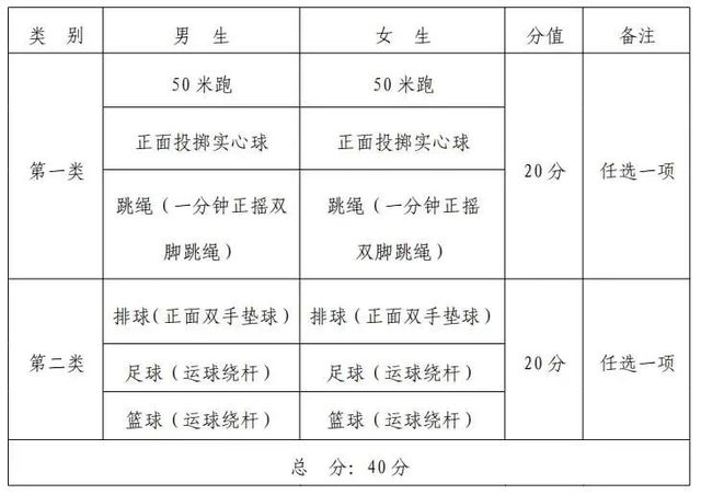 遵义调整今年体育中考方案，取消男生1000米、女生800米