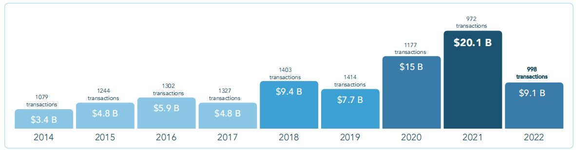 欧洲教育科技的2022：融资18亿美元，企业学习逆势增长，学前垫底