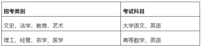 浙江专升本门槛降低！3月18日起报名，英语不作为统一报考条件