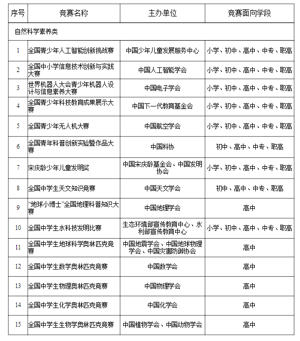 教育部发布关于面向中小学生违规竞赛活动的通报