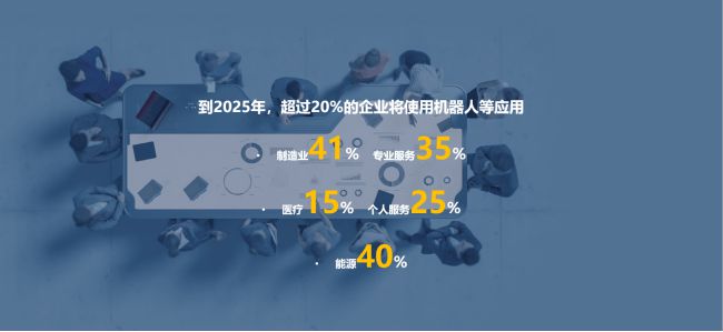 预计超过20%企业将在2025年使用机器人应用 未来大学生就业要如何选择？