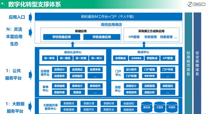 360亿方云携手济南教育信息化研究会，助推山东省高校数字化建设