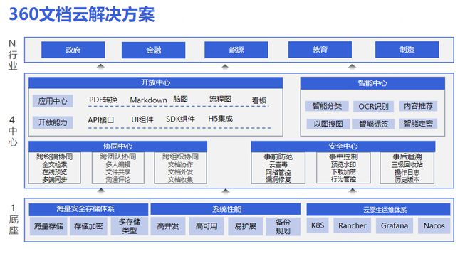 360亿方云携手济南教育信息化研究会，助推山东省高校数字化建设