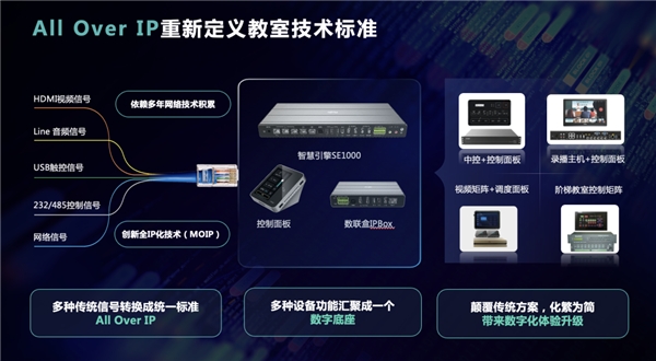 4大亮点1个创新｜锐捷发布智慧教室4.0解决方案