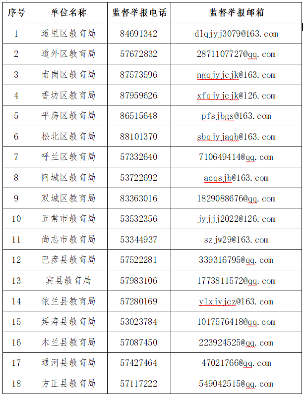 哈市严查学科类隐形变异培训行为 公布校外培训机构违规培训监督举报电话