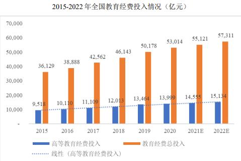 中国高校信息化市场概况