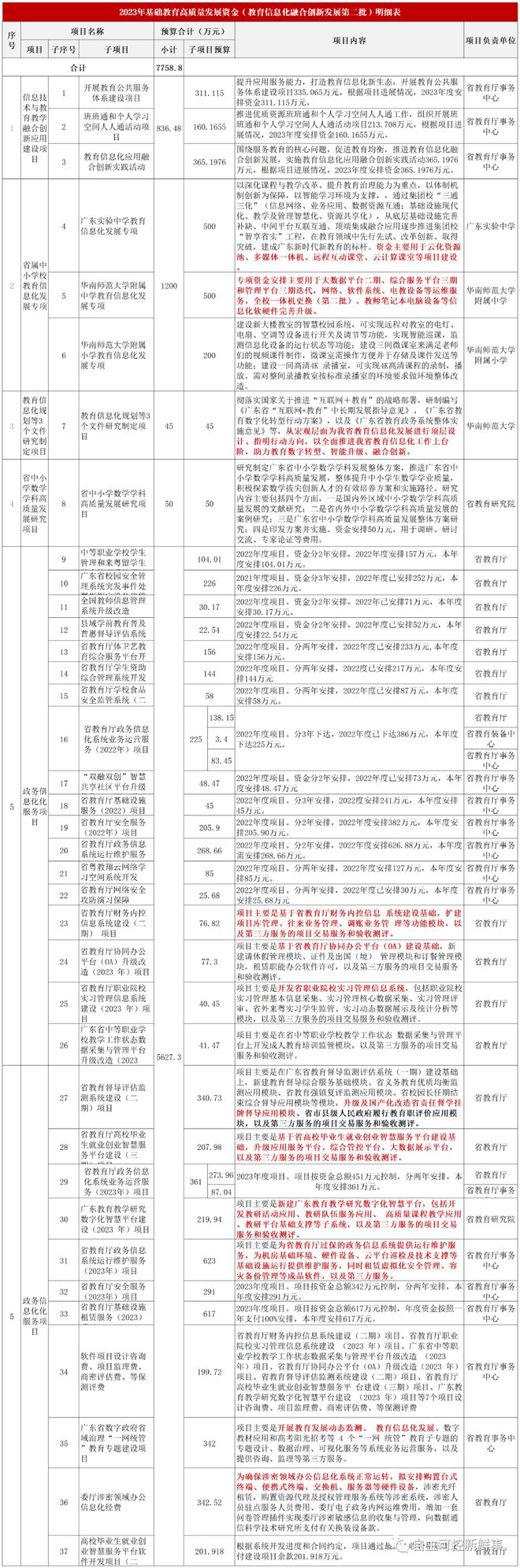 7759万！专款专用于广东省教育信息化/信创化项目