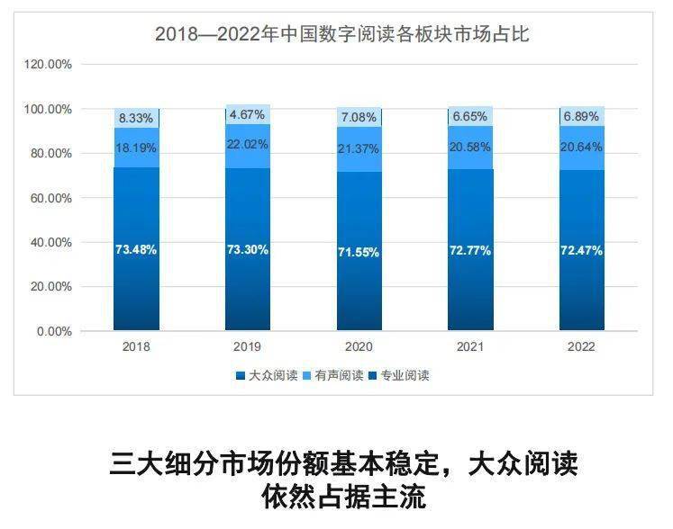 我国数字阅读用户规模达5.3亿 